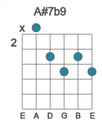 Guitar voicing #1 of the A# 7b9 chord